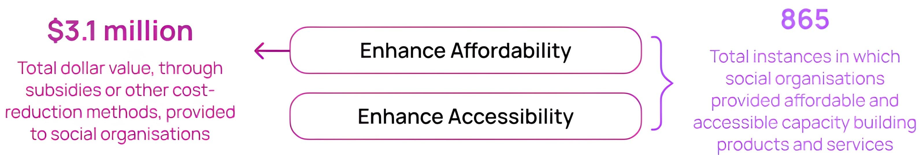 Inclusive Employment Opportunities